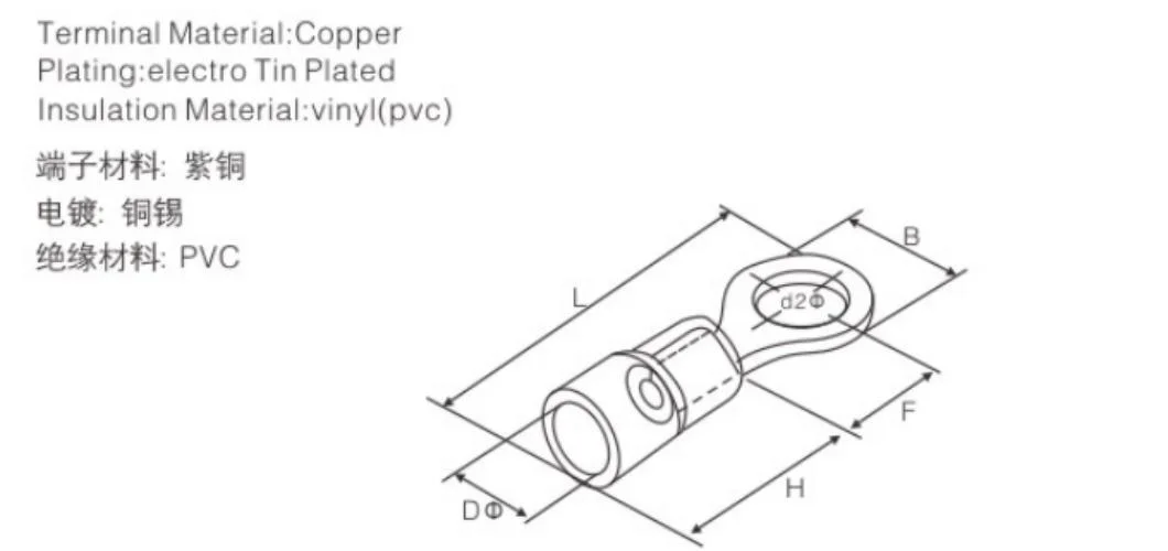 Insulated Wire Connector Ring and Spade Crimp Terminals.